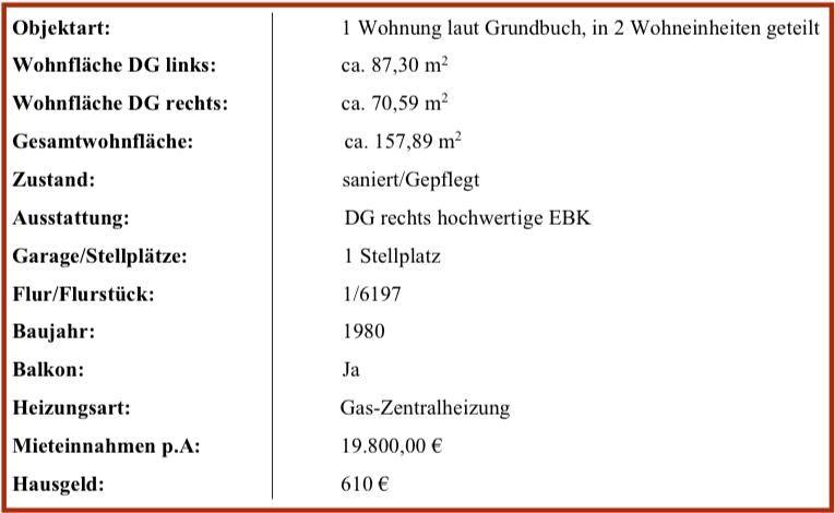 Dachgeschoßwohnung Duisburg Laar - 5.5 Zimmer, 158 m&sup2;, 310.000&euro; | Angebot:26580653