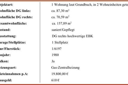 Wohnung Duisburg Laar - 5.5 Zimmer, 158 m&sup2;, 310.000&euro; | Angebot:26580653
